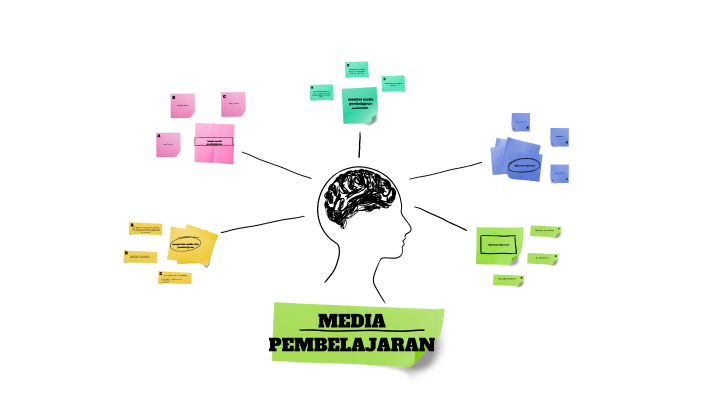 media pembelajaran critical thinking