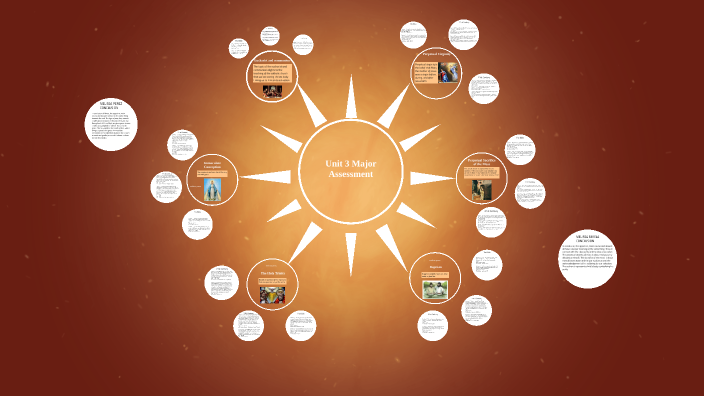 Unit 3 Major Assessment by Melissa Perez on Prezi