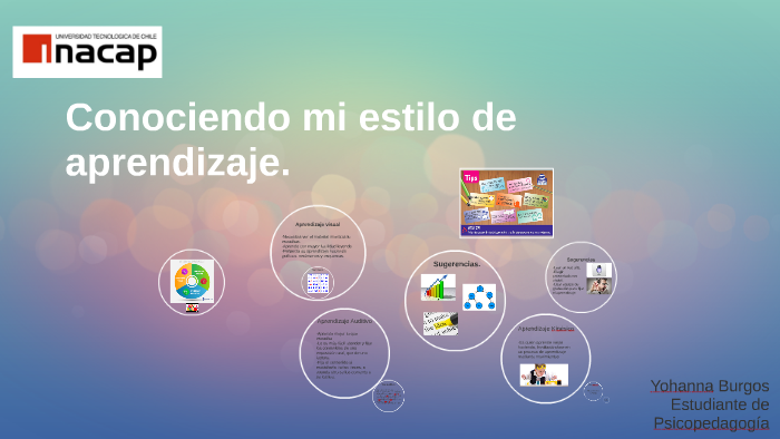 Conociendo mi estilo de aprendizaje. by Yohanna Burgos on Prezi