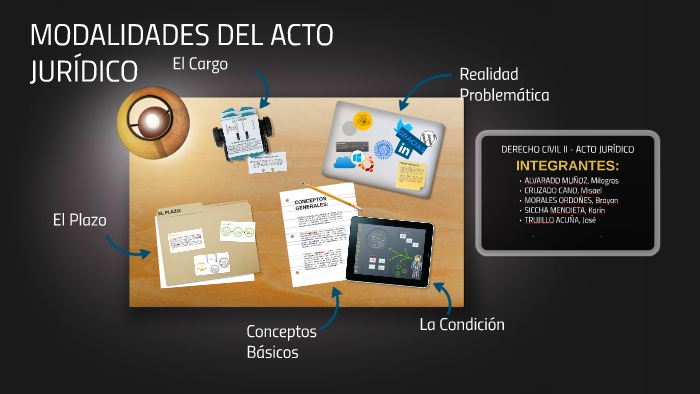 MODALIDADES DEL ACTO JURÍDICO By Betsabe Alfaro Sandoval On Prezi