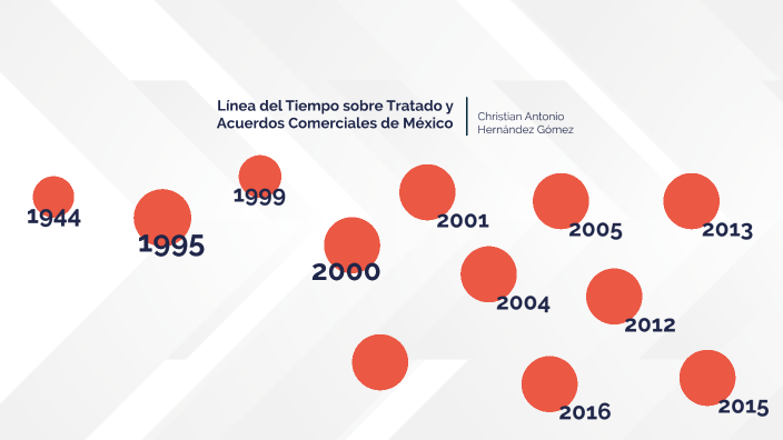 Línea Del Tiempo Sobre Tratado Y Acuerdos Comerciales De México By Christian Hernández On Prezi 7900