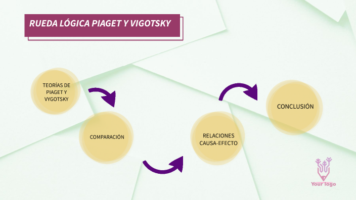 RUEDA LÓGICA by ines monzon on Prezi