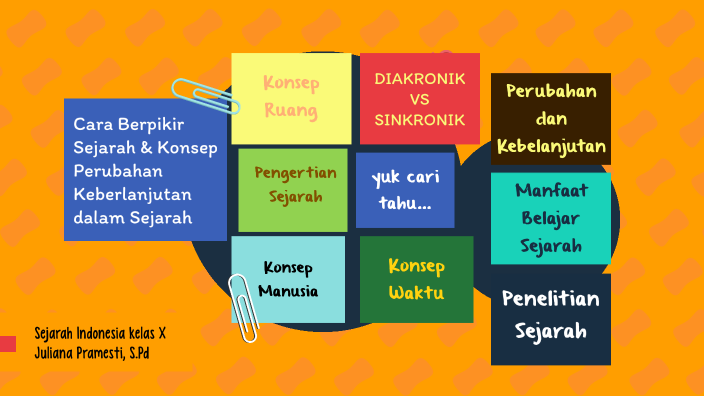 Cara Berpikir Sejarah By Juliana Pramesti On Prezi