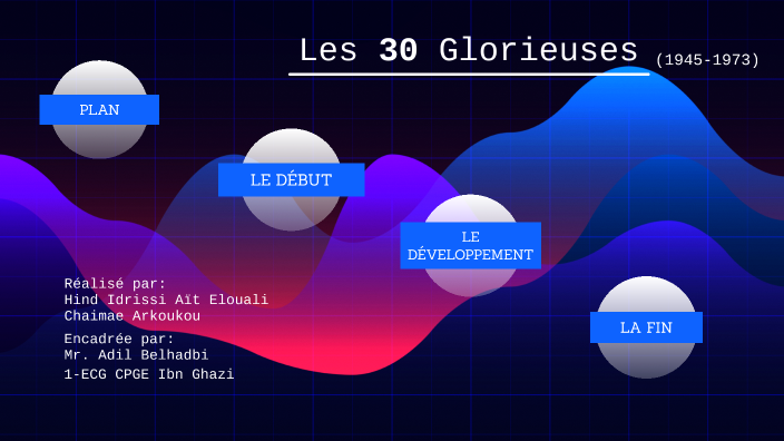 Les 30 Glorieuses Résumé