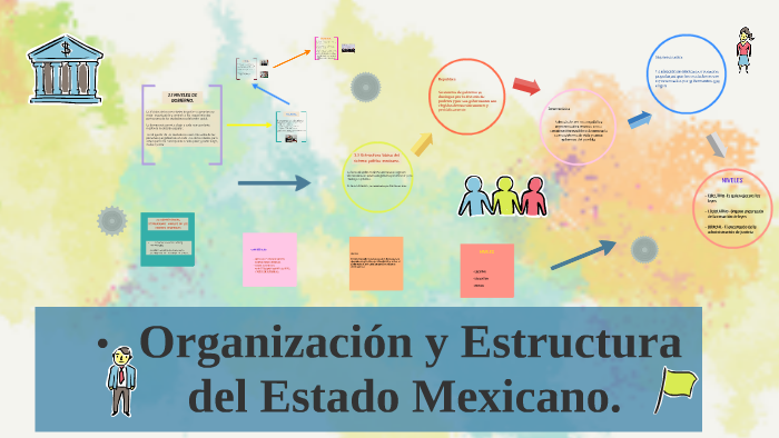Organizaciòn y estructura del estado Mèxicano by Carolina Rios on Prezi