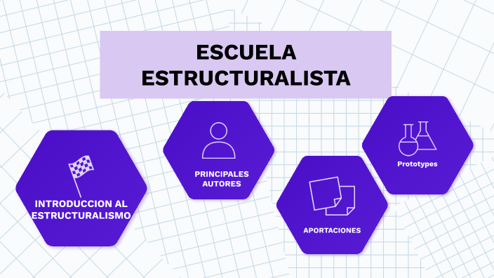 Escuela Estructuralista By SERGIO ANTONIO ARCE ZAVALA On Prezi