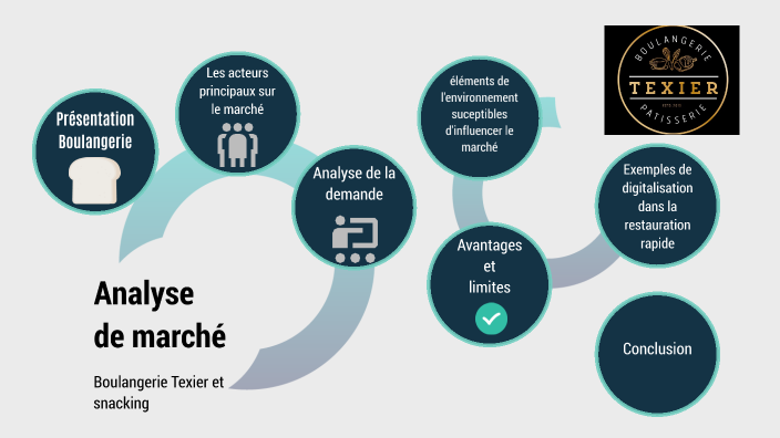 Diaporama Analyse de marché Boulangerie Texier by Matteo Marsay on Prezi