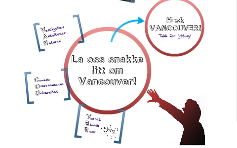 NORINT0114 - La oss snakke litt om Vancouver by Cassandra Chan