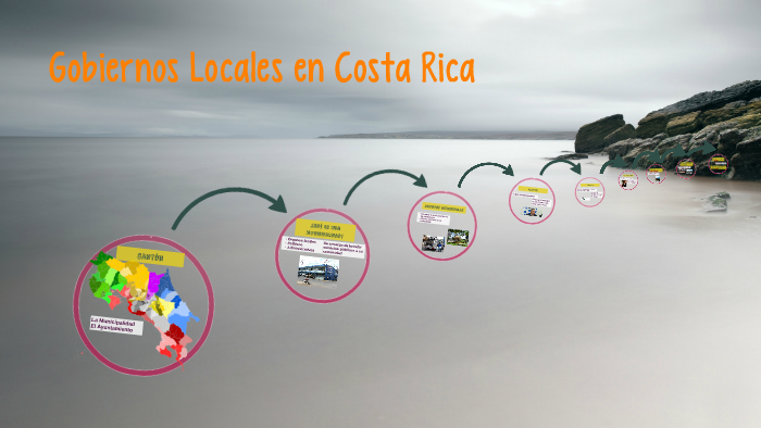 Gobiernos Locales en Costa Rica by Keilyn Gamboa Solís on Prezi