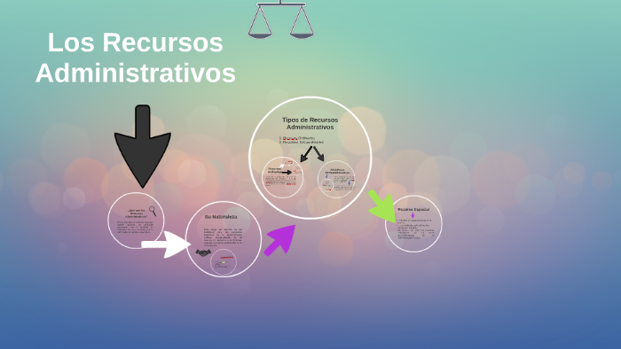 Los Recursos Administrativos by melkys vivas on Prezi