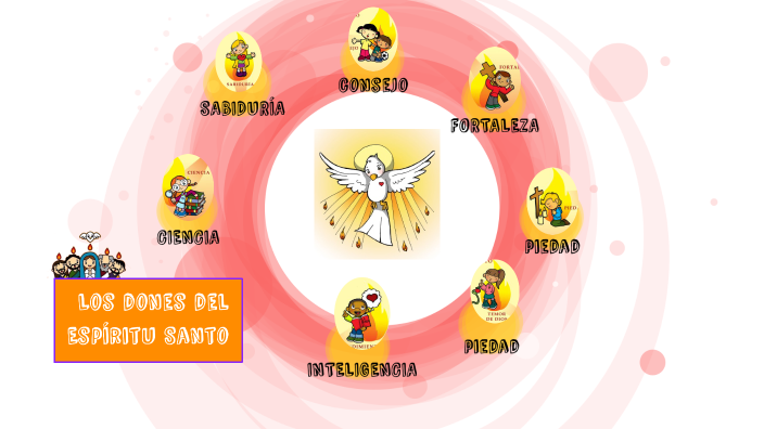 DONES DEL ESPÍRITU SANTO by adriana espitia on Prezi