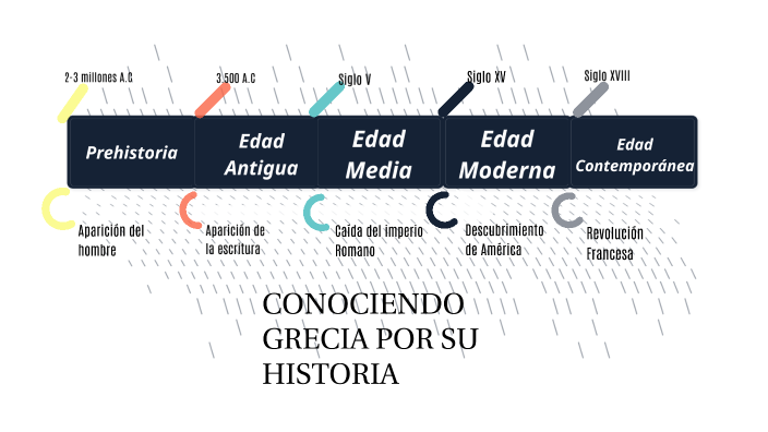 CONOCIENDO GRECIA POR SU HISTORIA by LUCAS HERNÁNDEZ CÁNOVAS on Prezi