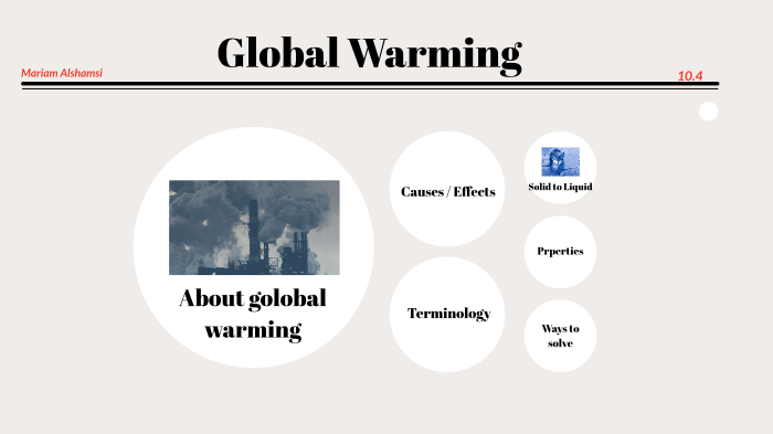 Global warming by Mariam Alshamsi on Prezi