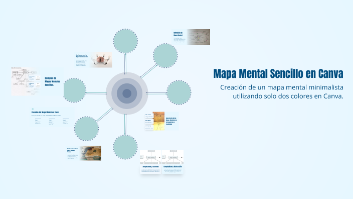 Mapa Mental Sencillo en Canva by Cristina Orozco Gonzalez on Prezi
