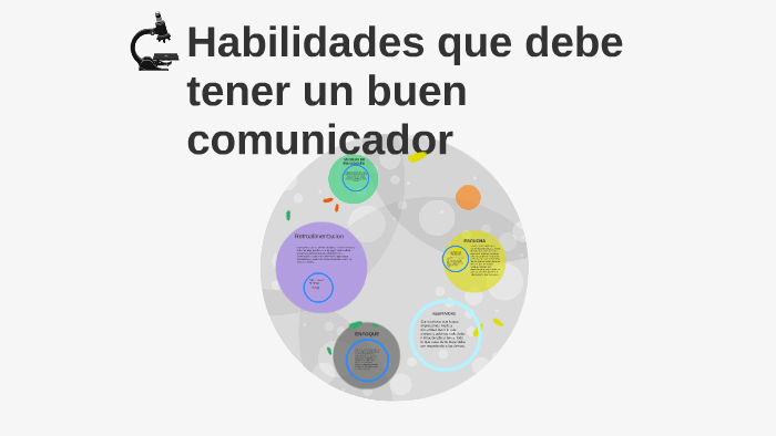 Habilidades Que Debe Tener Un Buen Comunicador By A Naileth Tj 5479