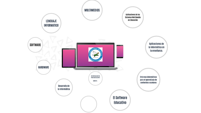 Conceptos Basicos by pablo mateo vargas on Prezi