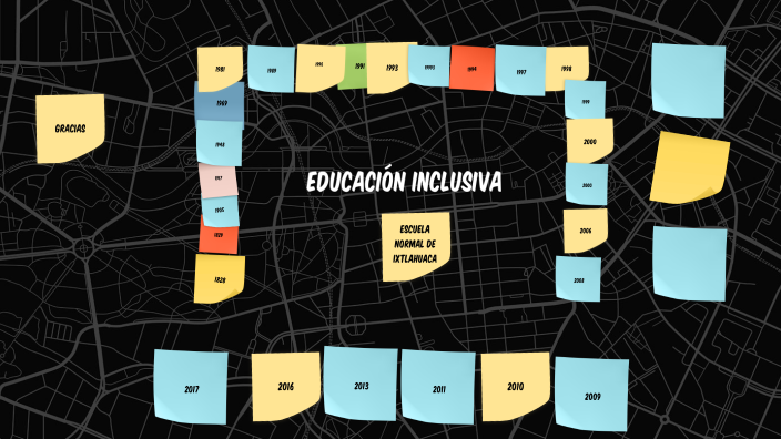 EDUCACIÓN INCLUSIVA: UN MODELO DE DIVERSIDAD HUMANA by Erika Gil on Prezi  Next