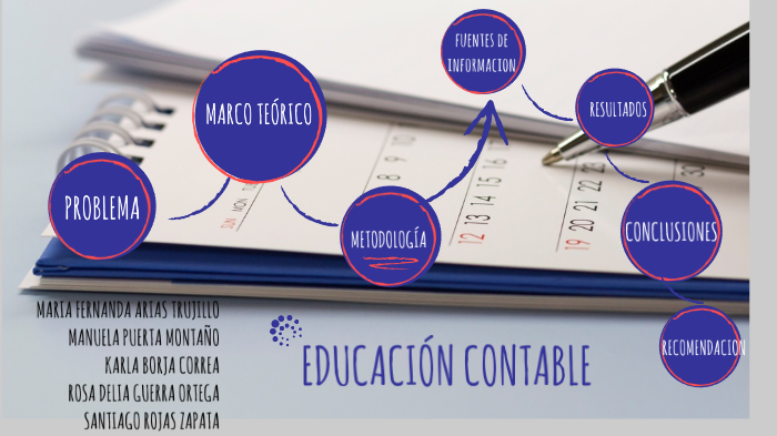 Educacion Contable By Maria Arias On Prezi 6229