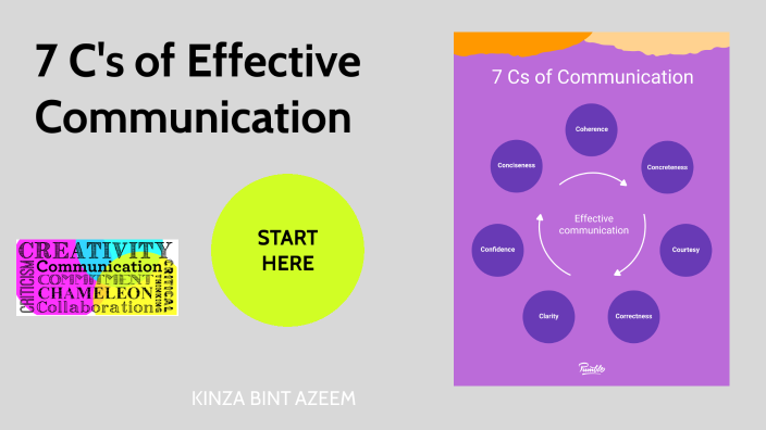 7cs-of-effective-communication-by-kinza-azeem