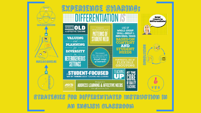Differentiated instruction modules picture