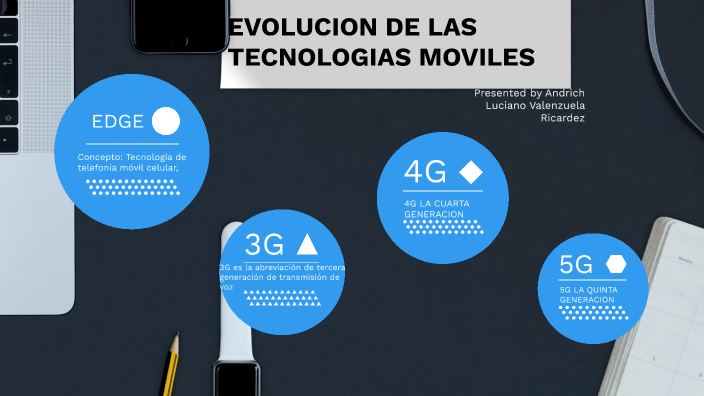 Evolucion De Las Tecnologias Moviles By Andrich Luciano Valenzuela Ricardez 6297