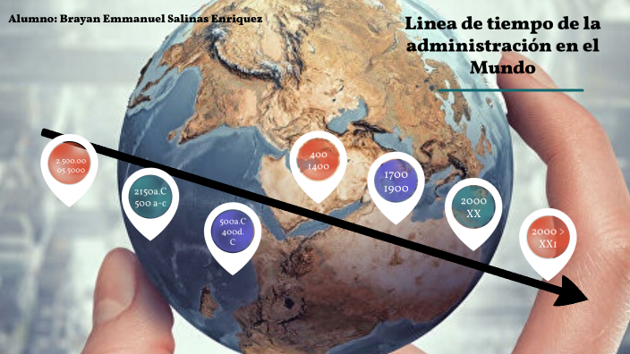 LA ADMINISTRACION EN EL MUNDO by Brayan Emmanuel Salinas Enriquez on Prezi