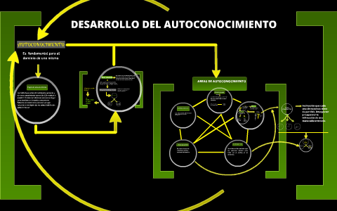 DESARROLLO DEL AUTOCONOCIMIENTO by fatima castillo on Prezi