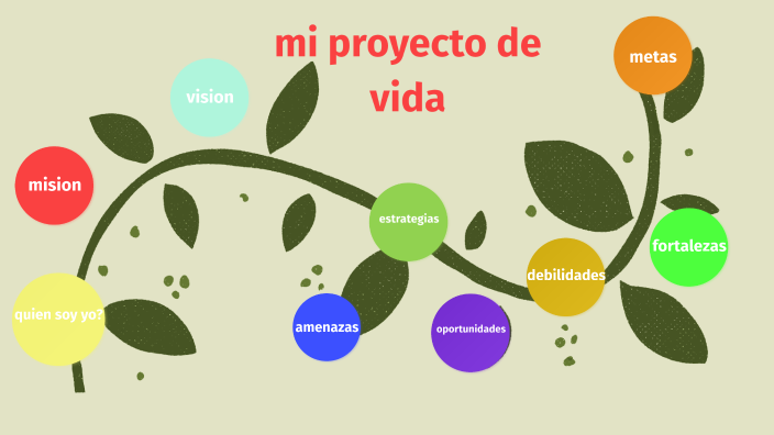 mi proyecto de vida by Alvaro Mora on Prezi