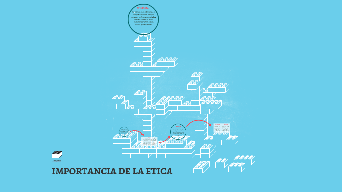 Importancia De La Etica By Jessica Torres Beltran