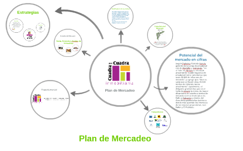 Plan de Mercadeo by JOHANA PARRA POSADA on Prezi