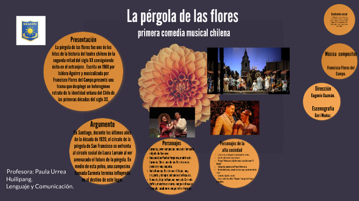 La pérgola de las flores by Paula Urrea Huilipang on Prezi