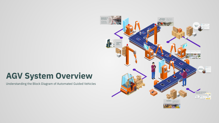 AGV System Overview by Tilak Khadse on Prezi
