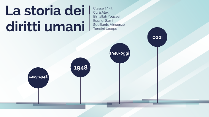 La storia dei diritti umani by Alex Curà on Prezi