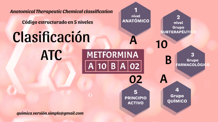 CLASIFICACIÓN ATC - Fármacos By Hebe Rolfi On Prezi