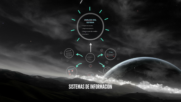 SISTEMAS DE INFORMACIÓN by Luis Gomez on Prezi