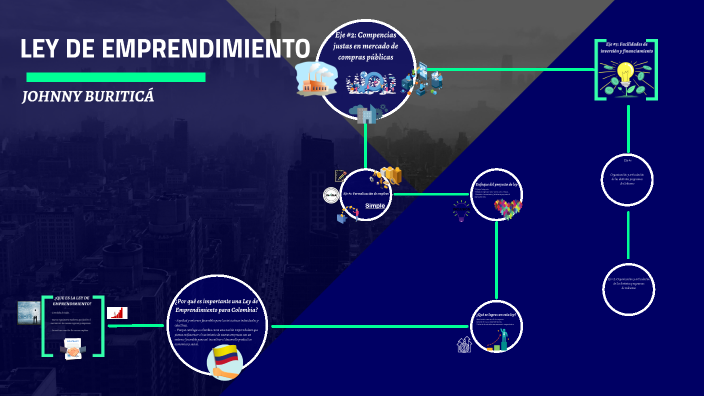 Emprendimiento by jhonny buritica on Prezi