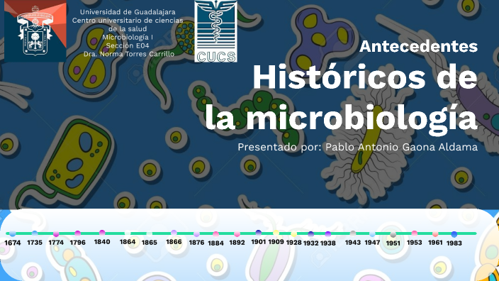 TAREA No. 2: Antecedentes Históricos de la Microbiología by pablo ...