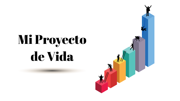 Mi Proyecto de Vida by Zharick . on Prezi