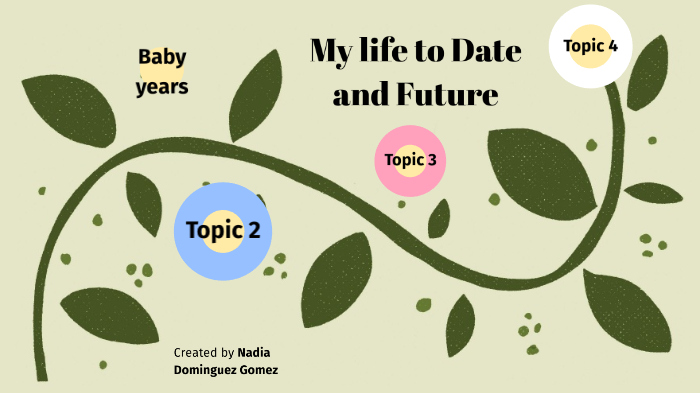 My Life To Date And Future By Sarah Qaisar On Prezi