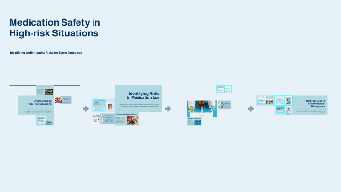 High Risk Medication Safety Guide Medication Safety in High-risk Situations by Mohamed Abdelrahman on Prezi