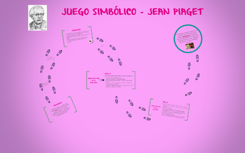 JUEGO SIMB LICO PIAGET by on Prezi