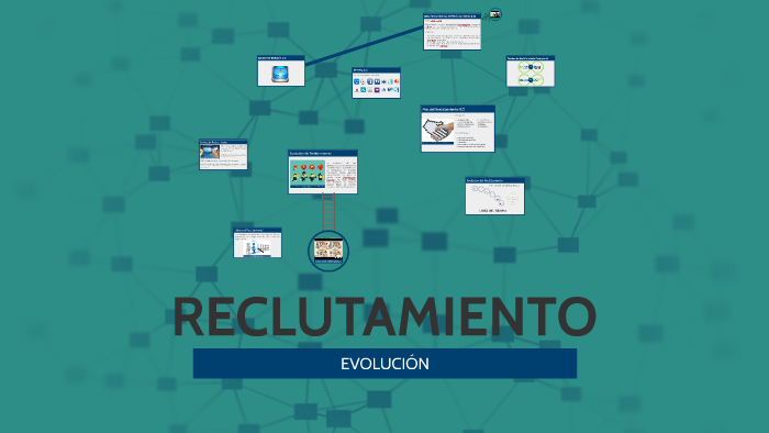 EvoluciÓn Del Reclutamiento By Diana Marcela Cardozo Lotero