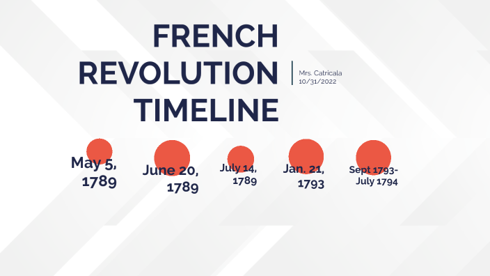 French Revolution Example by Julia Catricala on Prezi