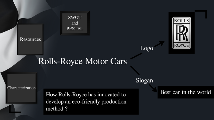 Rolls Royce By Cléa Raffini On Prezi