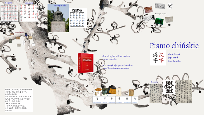 PISMO ideogramy chińskie by Piotr Radkiewicz on Prezi