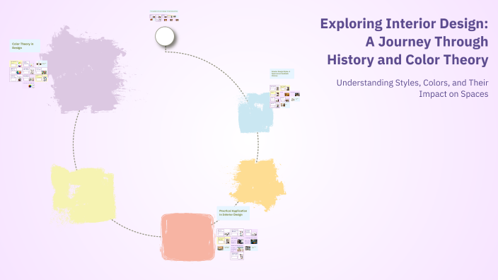 Exploring Interior Design: A Journey Through History and Color Theory ...