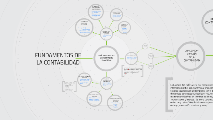 FUNDAMENTOS DE LA CONTABILIDAD by NELLY CASTIBLANCO on Prezi
