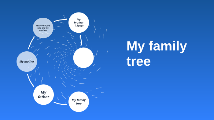 My family tree by Jorge Cañada on Prezi