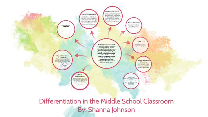 Differentiation in the Middle Grades Classroom by Shanna Johnson on Prezi