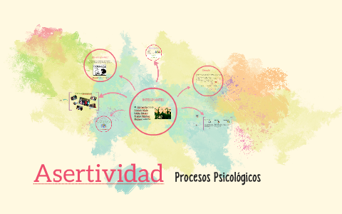 Asertividad - Procesos Psicológicos by Ariana Melchor on Prezi